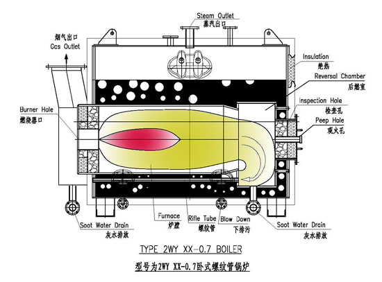 ZWY型卧式螺纹管锅炉