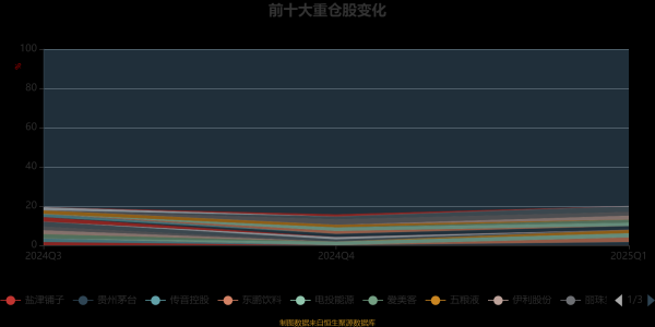 股票配资社区 创金合信均益量化选股混合A：2025年第一季度利润215.42万元 净值增长率1.48%