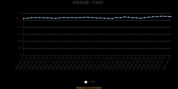 股票配资炒股交流 易方达磐恒九个月持有混合A：2025年第一季度利润50.92万元 净值增长率0.08%