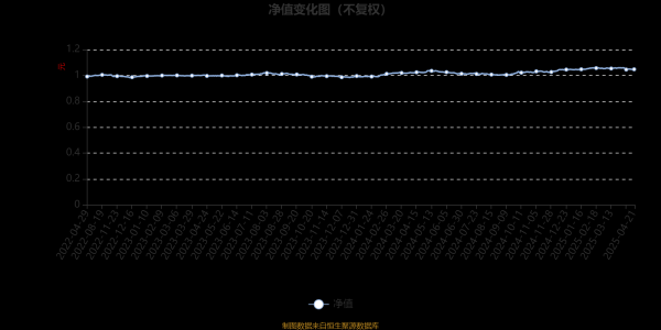 炒股配资开户知识网 易方达悦融一年持有混合A：2025年第一季度利润224.38万元 净值增长率1.12%