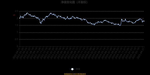 哪里可以杠杆炒股 易方达蓝筹精选混合：2025年一季度末规模达389.08亿元