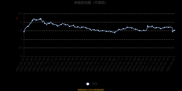 西宁股票配资 易方达高端制造混合A：2025年第一季度利润1743.24万元 净值增长率0.41%