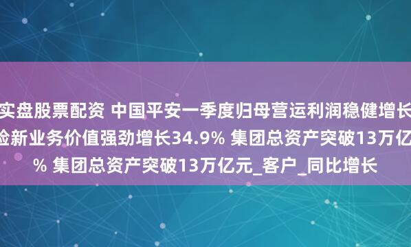 实盘股票配资 中国平安一季度归母营运利润稳健增长2.4% 寿险及健康险新业务价值强劲增长34.9% 集团总资产突破13万亿元_客户_同比增长