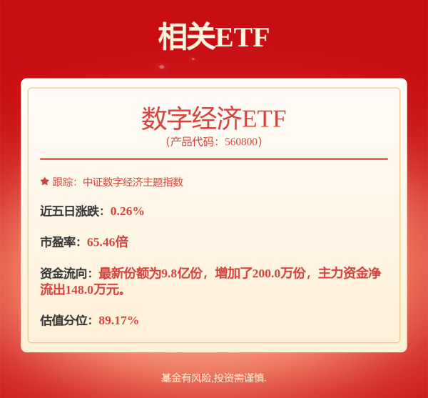 配资炒股开户官网 热门投资方向，创新高！