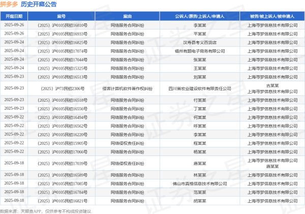 安全杠杆炒股 拼多多作为被告/被上诉人的1起涉及产品责任纠纷的诉讼将于2025年6月4日开庭