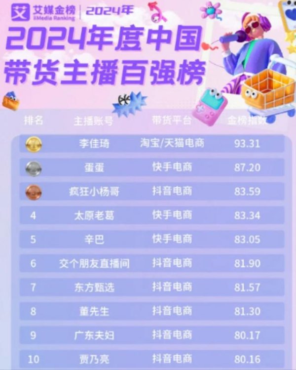 配资的好处 头部主播们，正主动放弃自身特色